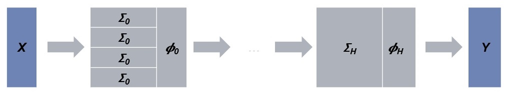 Convolutional neural network