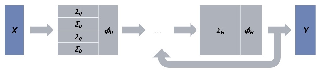 Recurrent convolutional neural network