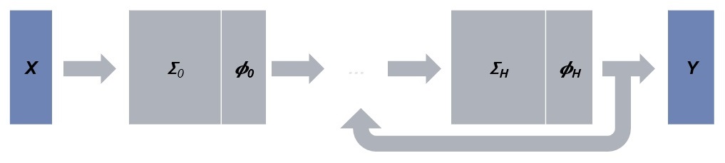 Recurrent neural network